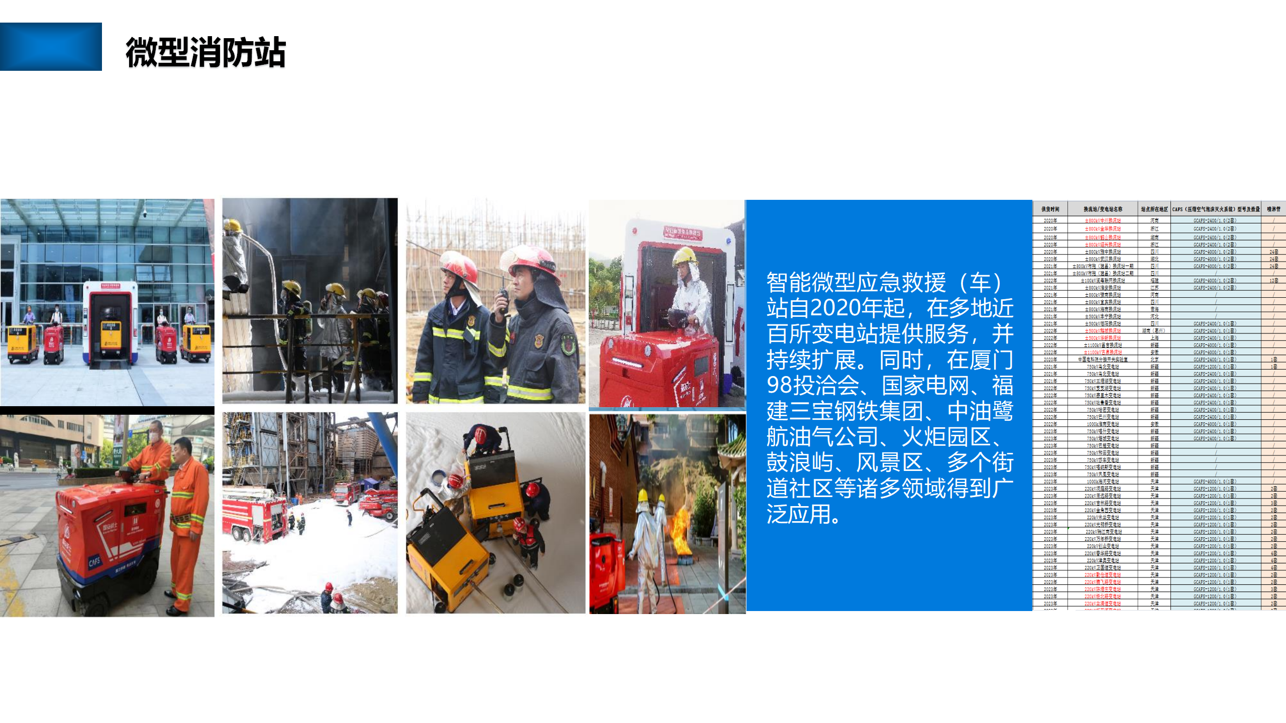 上海梵翔安全科技企业简介 2024_43.png